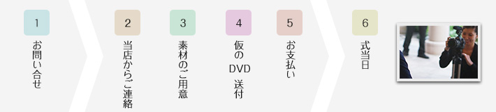 撮ってだしエンドロールの流れ