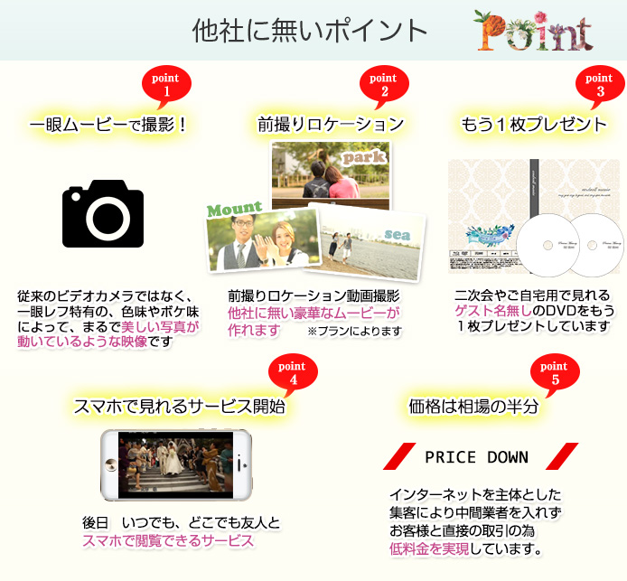 撮ってだしエンドロール格安