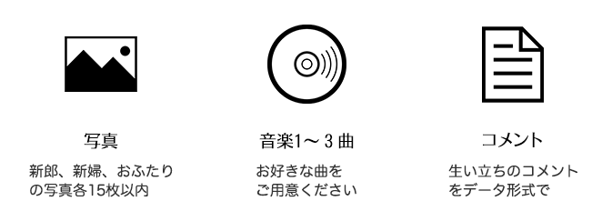 プロフィールビデオ用意するもの